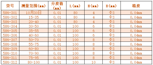 带表内卡规.png